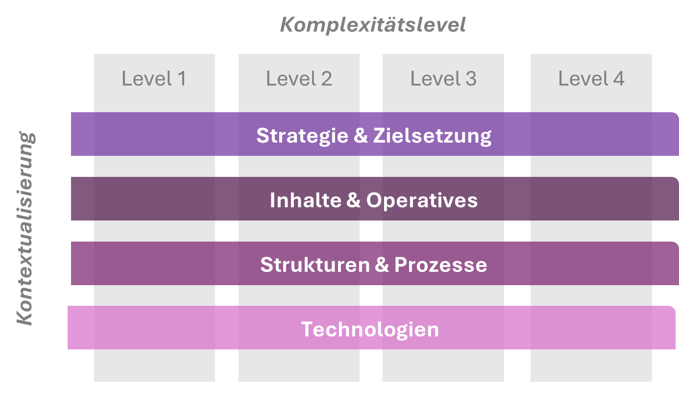 Angebotskommunikation-Grafik